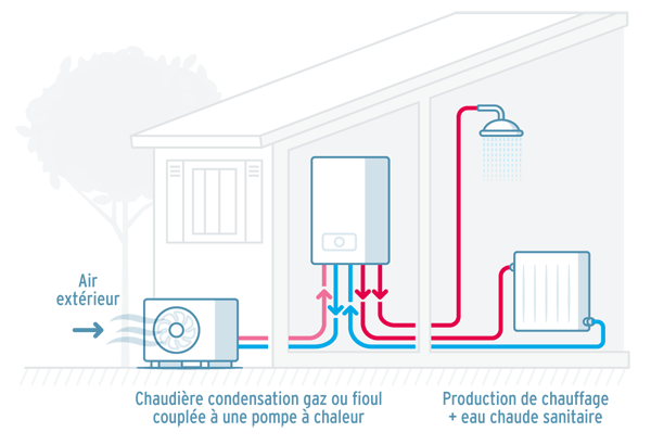 installation pompe à chaleur